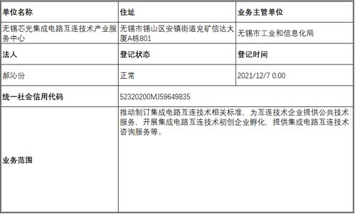 關于民辦非企業單位無錫芯光集成電路互連技術產業服務中心成立登記的公示